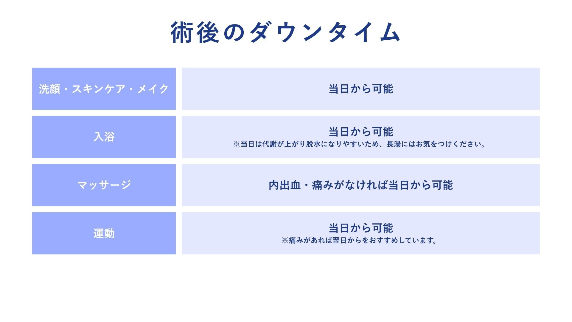 ダウンタイムは？